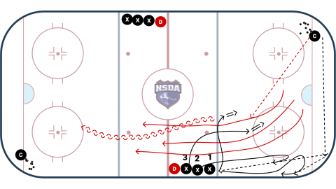 Entry Wall Play to 2-1, Finish 4v4