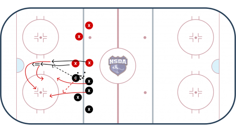 1v1 to 2v2 with Activator