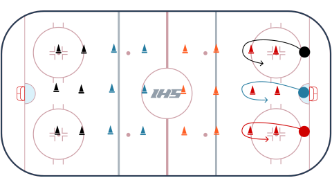 Full Ice Skating & Skills with 9 Variations