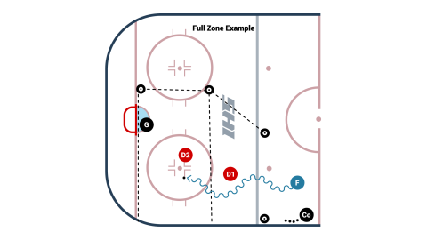 Layered 1 v 1's