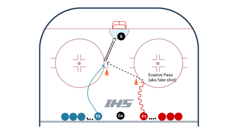 Evasive Passing Drill