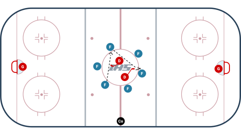 Rondo Circle Passing to 2 on 1
