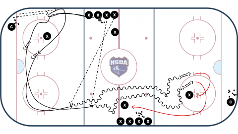 2 Shot Rim/Players adding pressure