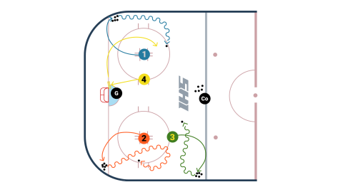 Alternate 1 on 1 x 3