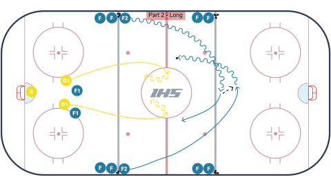 Short to Long 2 on 2