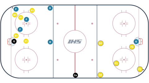 Offense then Backcheck to DZC