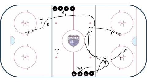 Puck Handling Warm-up through tracks