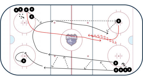 Lateral Passing Progress to 2-1