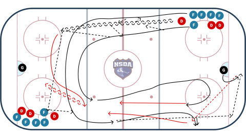 3 Man Pass G-F Exchange to 2-1