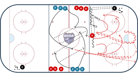 Breakout to 2v2