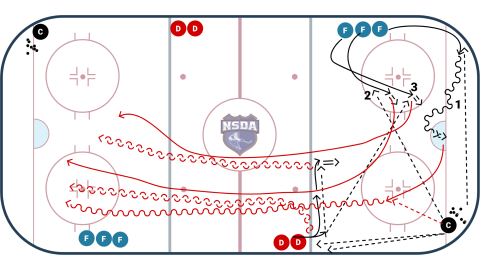 F Low-F High-F High Tip to 3-2