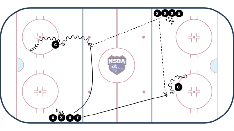 Cross Ice/Stretch Pass Shooting
