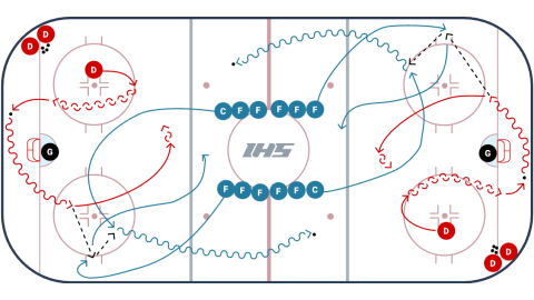 3 v 0 Breakout to 2 v 1