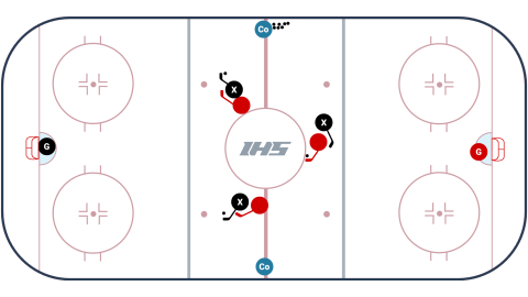 3 x 1 v 1's to 3 v 3