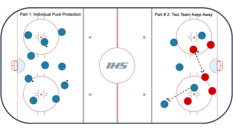 Protect The Puck Warm-Up (Individual & Team)