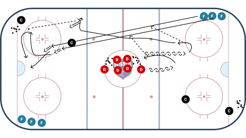 2F, 1D Shooting Warm-Up 