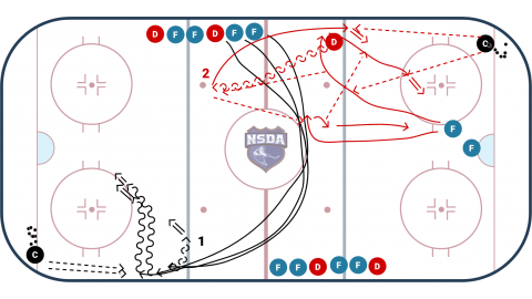 Shooting off Wall Warm-Up