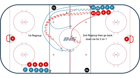 Double Regroup 2 on 1
