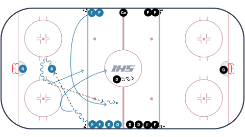 2 on 1 with D Activation