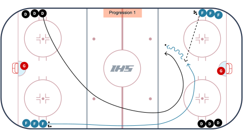 Horseshoe Defensive Gap Progression
