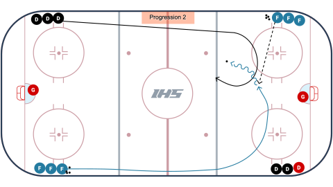 Horseshoe Defensive Gap Progression