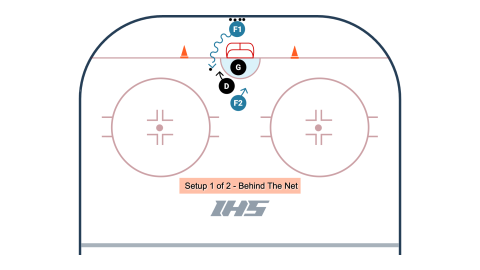2 v 1 Net Play Drills for Defensemen