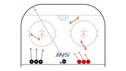 3 v 3 Pass Through The Cones