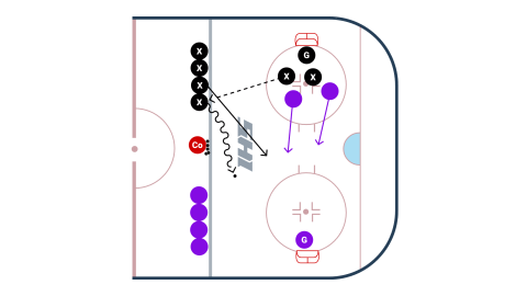 Swedish Transition Game