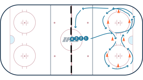 Peanut Overspeed Skating Drill (Half Ice)