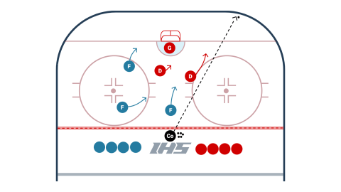 3 on 2 Race to 5 drill diagram