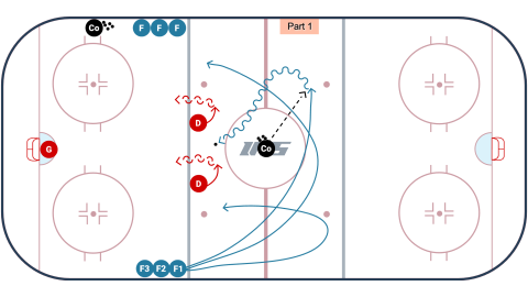Turn & Burn drill diagram