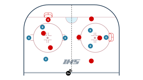 4 on 2 Split Power Play Drill