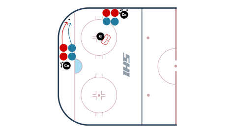 Corner Boards 1 V 1 Loose Puck Battle