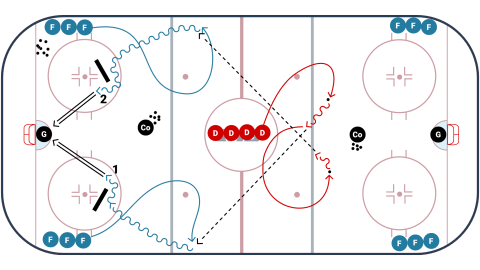 The Bobby Orr