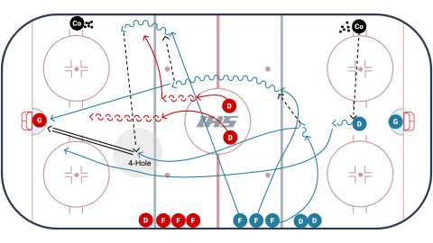Drop Down 4 on 2