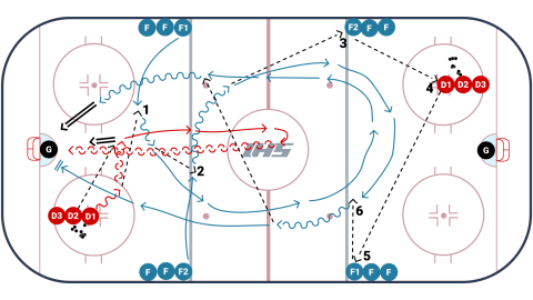 Seven Pass 2 on 1