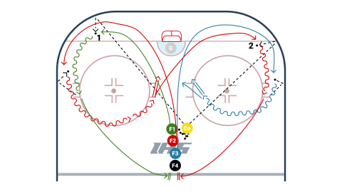 Continuous Cycle Drill