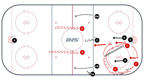 Cycle to Backcheck Drill
