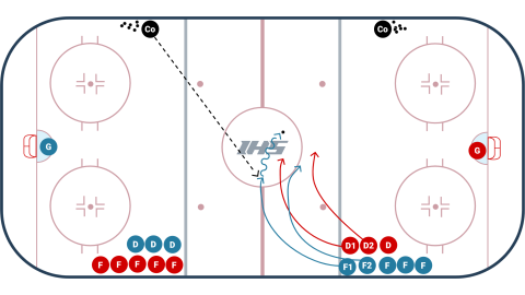 Neutral Zone Angle 2 V 2 to 3 V 2
