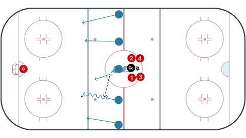 Power Play Scoring Competition