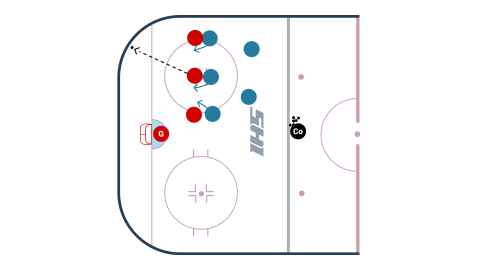 Power Play Face-Off Loss Drill