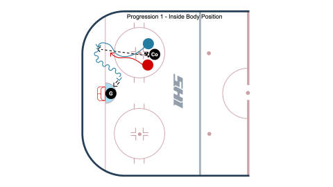 Gain Inside Position Progression