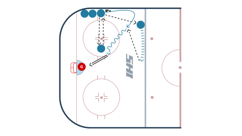 Power Play Flank Shooting