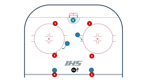 Sweden 4 v 2 Power Play Game