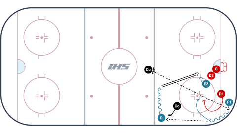 Box Out 2 on 2