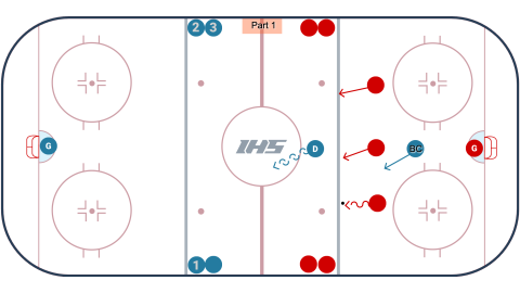 IFK 3 v 1 + 1