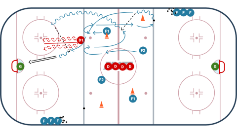 Neutral Zone Support 2 on 1