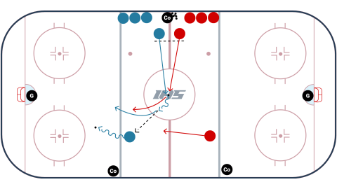 1 v 1 Race to Puck to 2 v 2