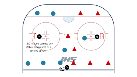 Sabre Half-Ice 2v2 With Outlets 