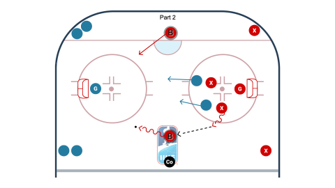 Breakout Transition Game drill diagram